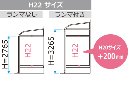 H22サイズ