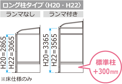 ロング柱タイプ〈H20・H22〉