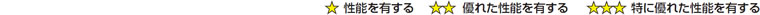 性能表示