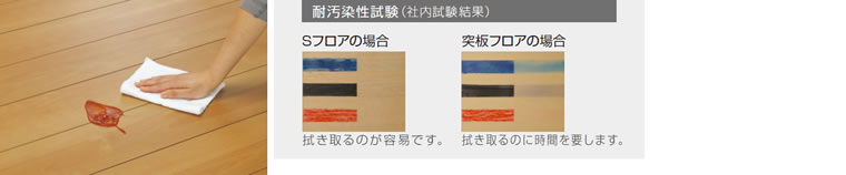 耐汚れ