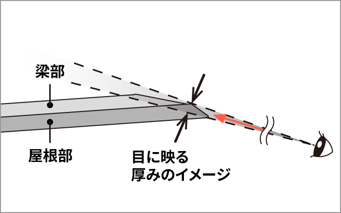 �����ڗ����ɂ����`��