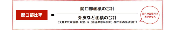 開口部比率