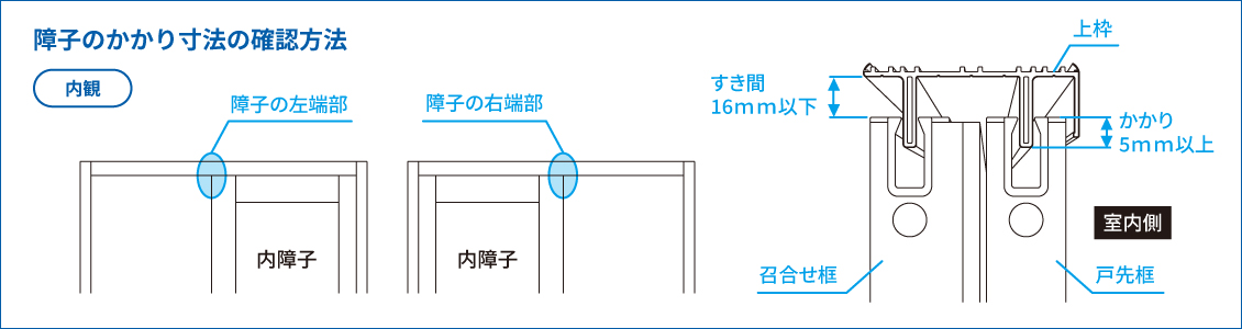 かかりの確認位置