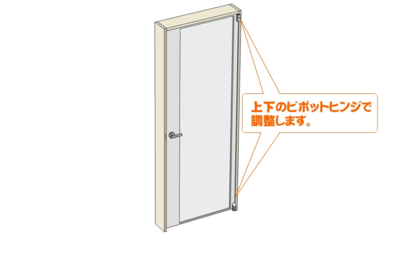 [{shashin}] 見る ドア フロア ヒンジ 調整 方法 最新の写真 - shashin infotiket