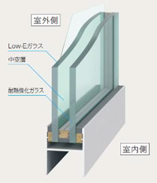 Low-E 耐熱強化複層ガラス（遮熱タイプ）