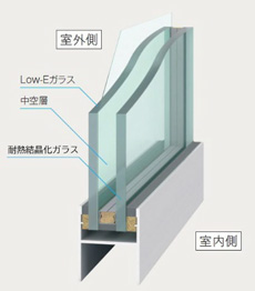 Low-E耐熱結晶化複層ガラス