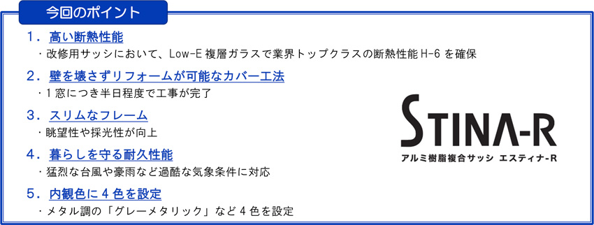 今回のポイント