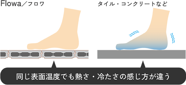 Flowa/�t���� �^�C���E�R���N���[�g�Ȃ� �����\�ʉ��x�ł��M���E�₽���̊��������Ⴄ