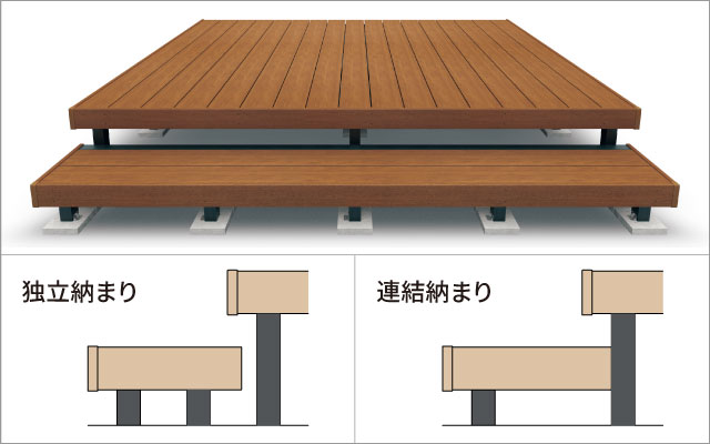 三協アルミ ヴィラウッド 人工木幕板仕様 標準束柱 4.0間×4尺