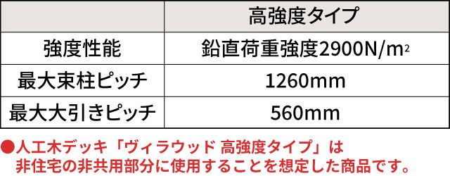 商品特長 構造｜人工木デッキ ヴィラウッド 高強度タイプ｜三協アルミ