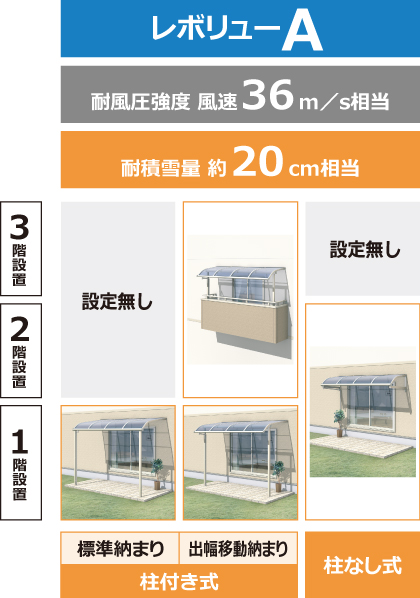 北大西洋条約機構 テラス屋根 三協アルミ 三協立山 レボリューZ 1500