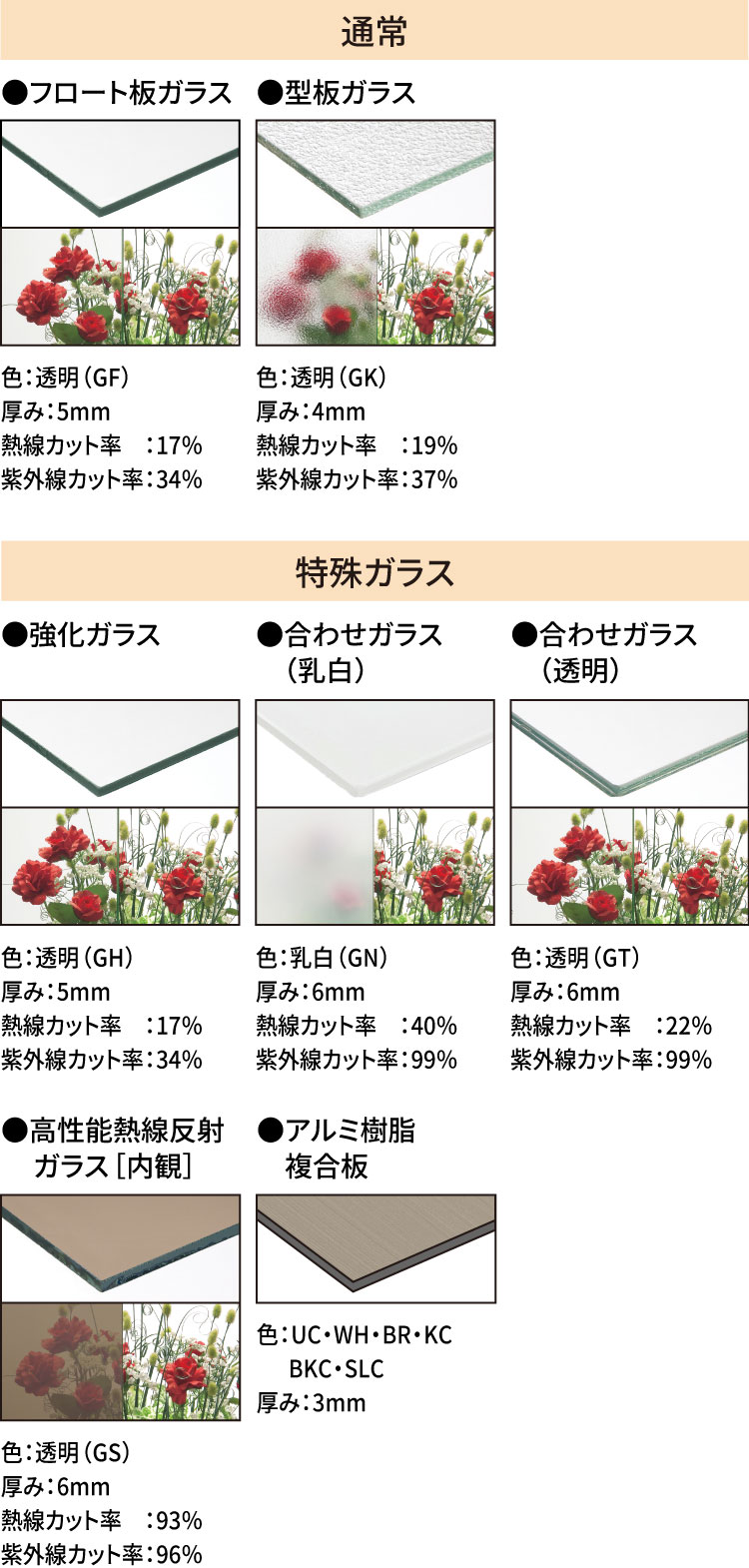 晴れ様 オーダーページ 商品特長（特注品）｜テラス囲い 晴れもようwith｜三協アルミ