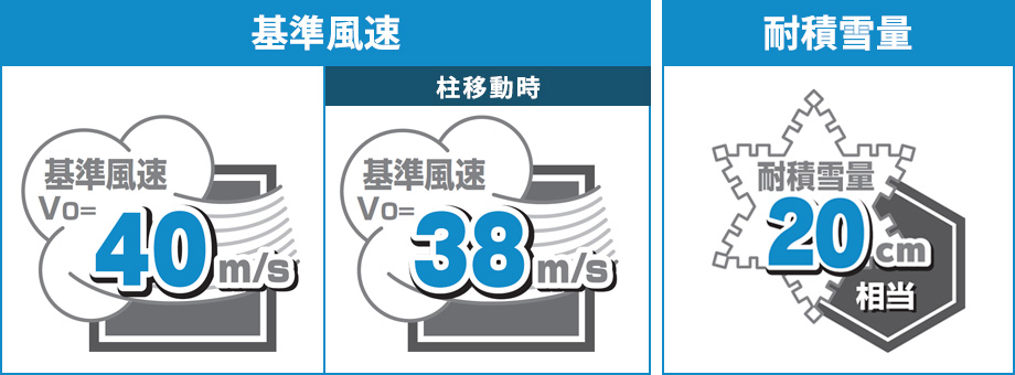 Vo=40m/siړFVo=38m/sj ϐϐʁF20cm