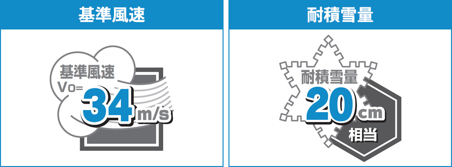 Vo=34m/s �ϐϐ�ʁF20cm����