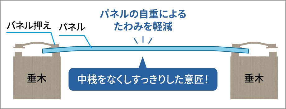 ���邭�I�[�v���ȉ���