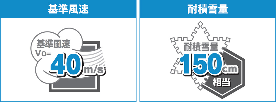 Vo=40m/s �ϐϐ�ʁF150cm����