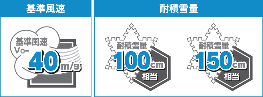 Vo=40m/s �ϐϐ�ʁF100cm�E150cm�d�l