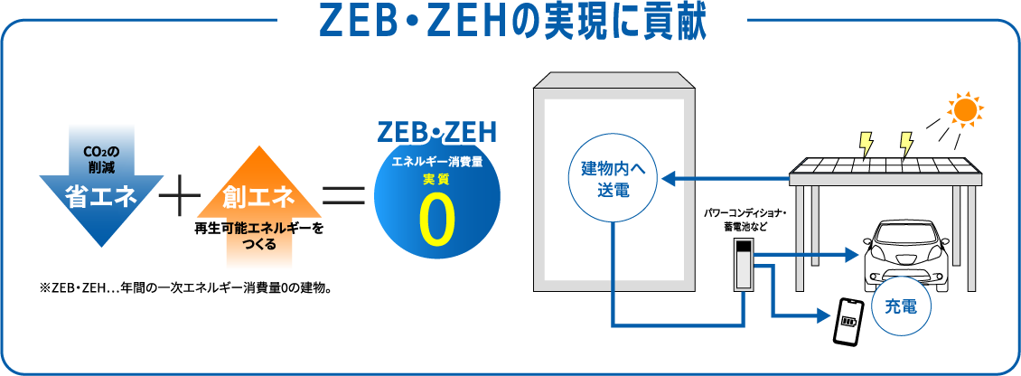 ZEBEZEH̎ɍv