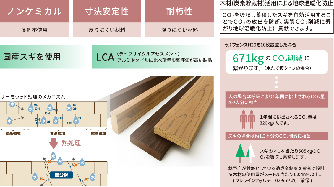 環境に優しい水蒸気式高温熱処理木材
