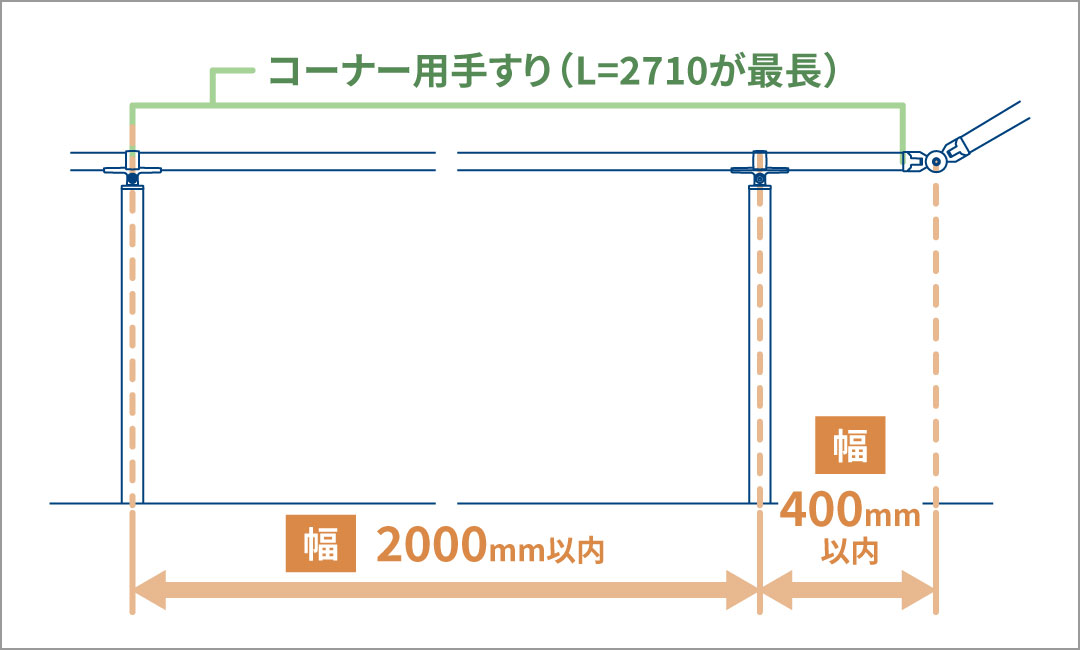 �R�[�i�[�p�肷��