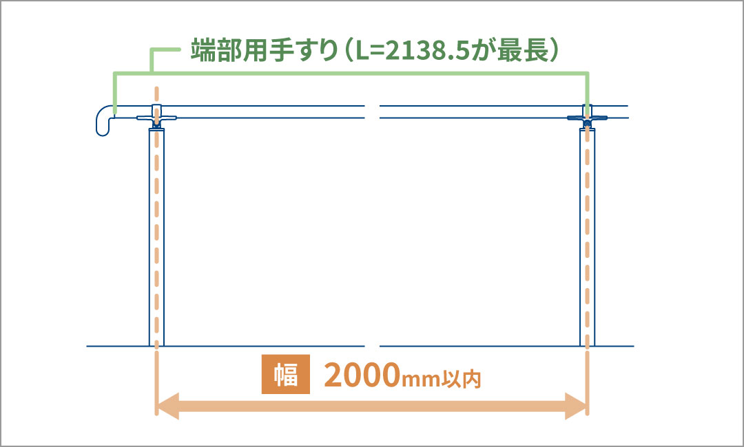 �[���p�肷��