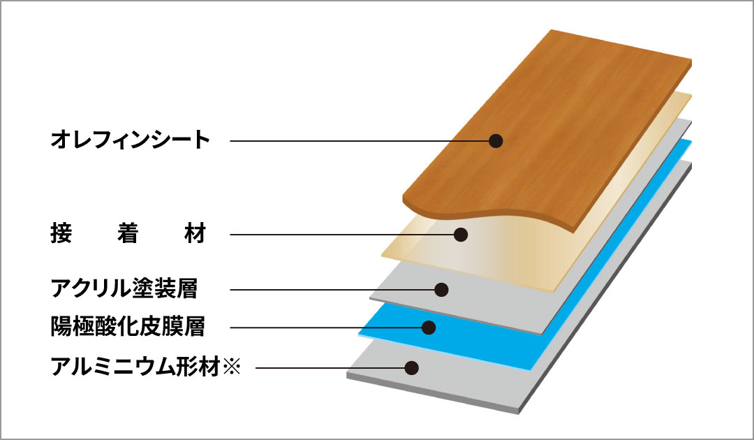 ���i�\��