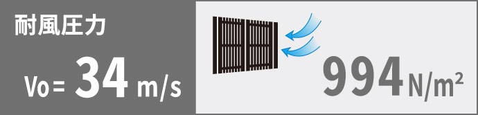 �ϕ�����V0��34m/s 994N/㎡