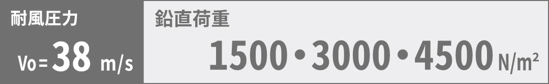 �ϕ����́FVo=38m/s �����׏d�F1500�E3000�E4500N/㎡