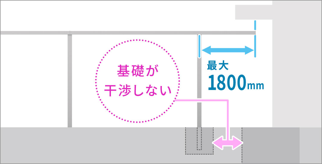 業界最大級の張り出し寸法