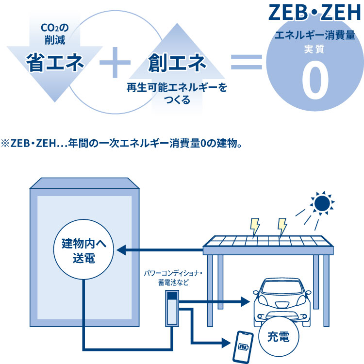 太陽光パネル架台 エネジアース(カーポート両支持タイプ)|三 太陽光パネル架台 エネジアース(カーポート両支持タイプ)|三