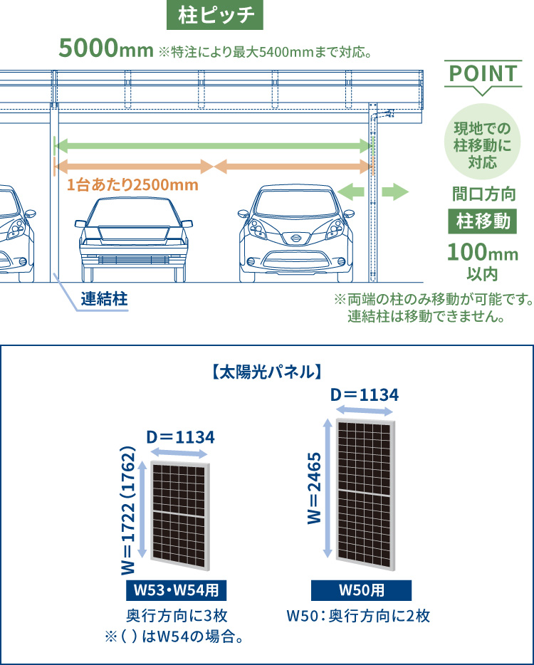 太陽光パネル架台 エネジアース(カーポート両支持タイプ)|三 太陽光パネル架台 エネジアース(カーポート両支持タイプ)|三