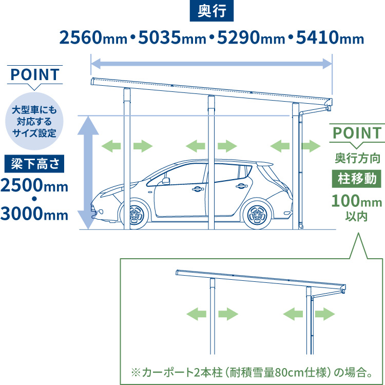 太陽光パネル架台 エネジアース(カーポート両支持タイプ)|三 太陽光パネル架台 エネジアース(カーポート両支持タイプ)|三