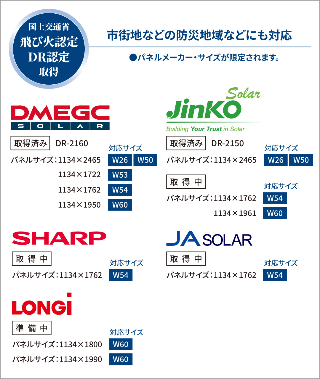 たいようさま専用ページ 〈差額分〉 太陽光パネル架台 エネジアース（カーポート後方支持スタンダード
