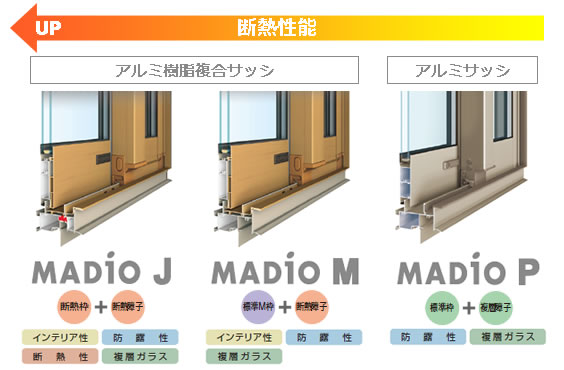 2024限定セール■ 三協 アルミサッシ 窓、サッシ