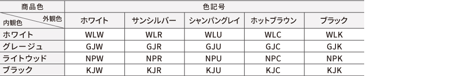 F̑gݍ킹