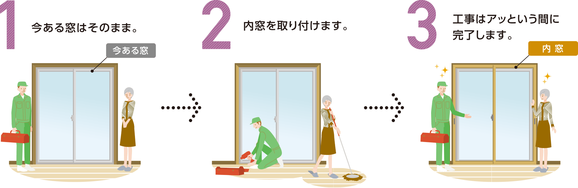 1.鑋͂̂܂܁B 2.t܂B3.H̓AbƂԂɊ܂B