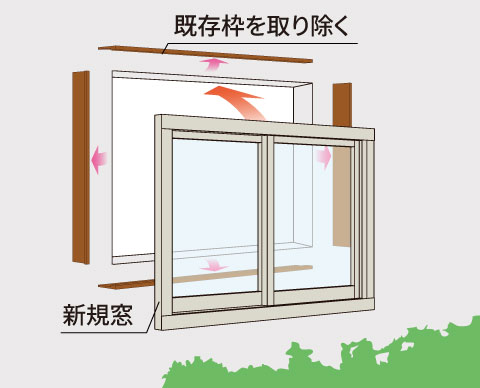 �O�������E�h�A�����i�͂�H�@�j