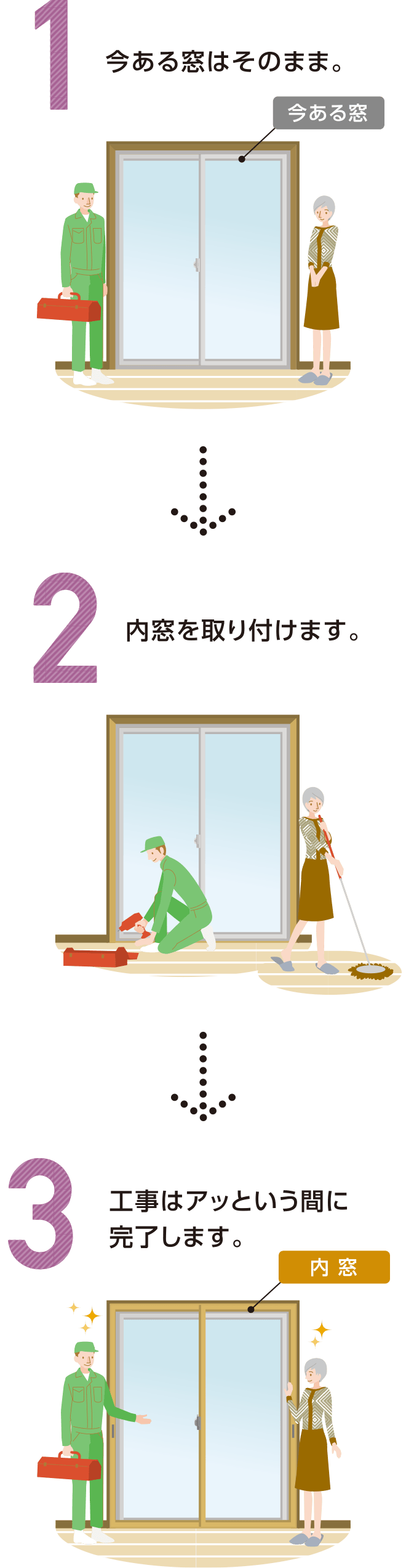 1.鑋͂̂܂܁B 2.t܂B3.H̓AbƂԂɊ܂B