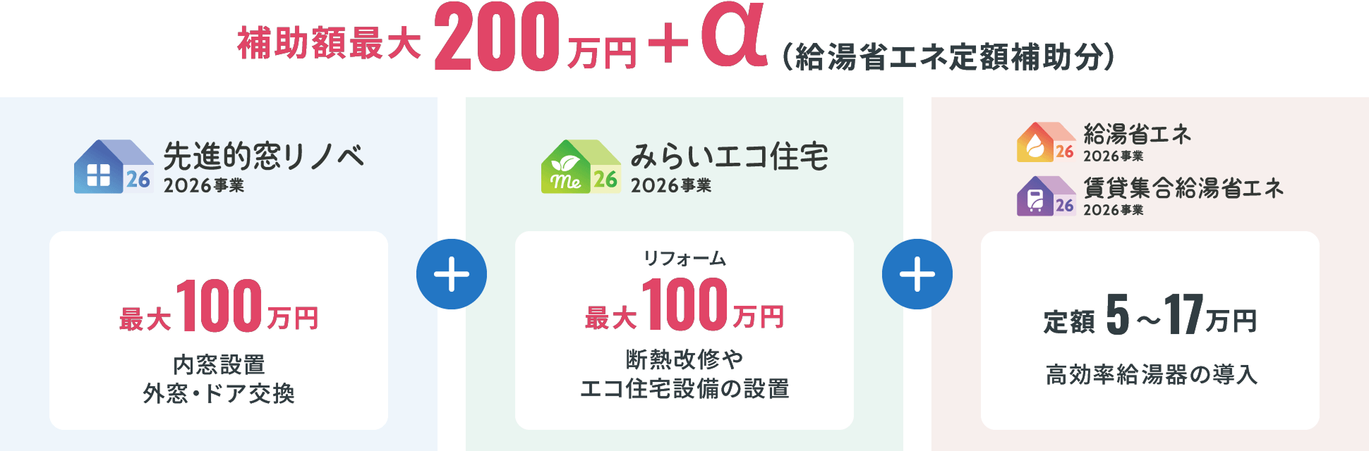 �⏕�z�ő�200���~+���i�����ȃG�l��z�⏕��