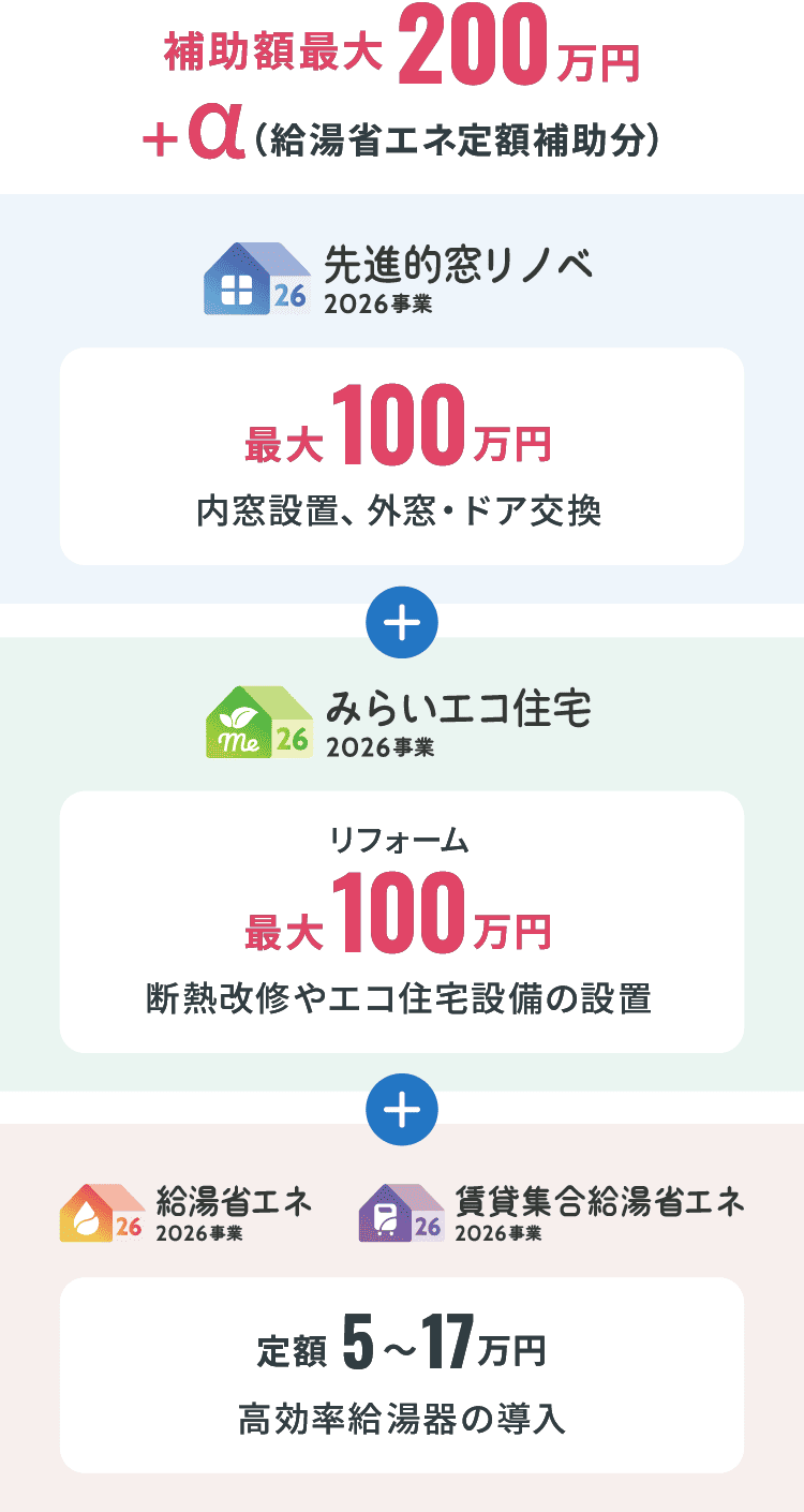 �⏕�z�ő�200���~+���i�����ȃG�l��z�⏕��