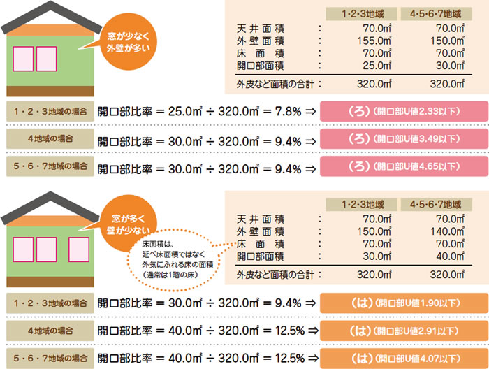 三協アルミ 省エネルギー基準について