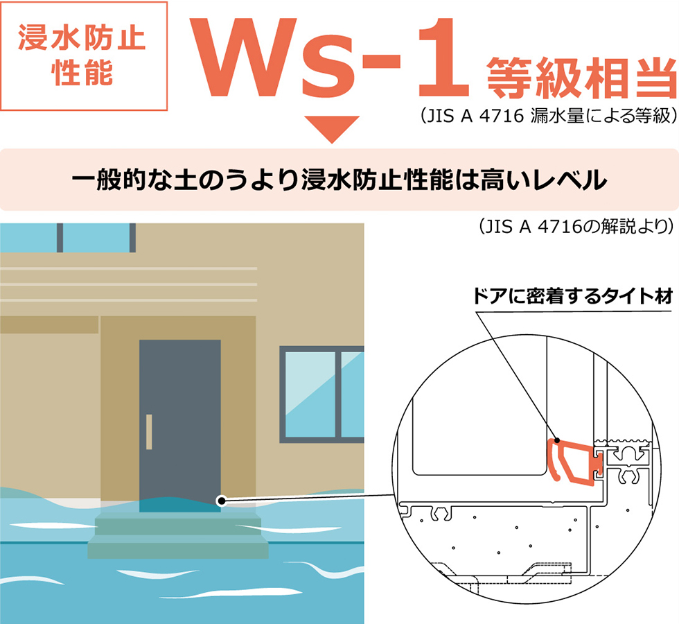 Zh~\ Ws-1iJIS A 4716 Rʂɂ铙j ʓIȓŷZh~\͍xiJIS A 4716̉j